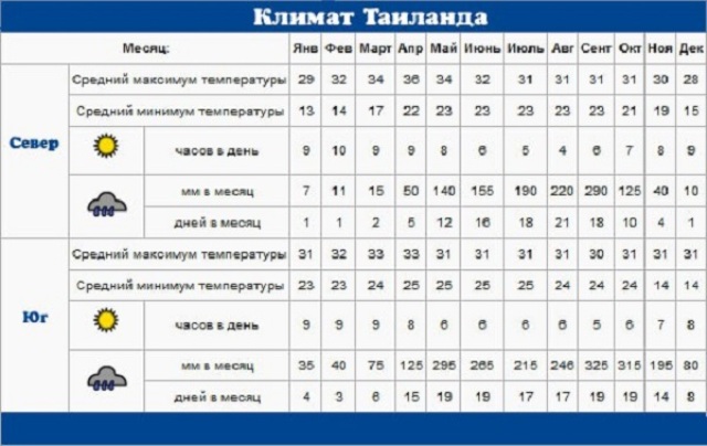 Где лучше отдыхать в тайланде или вьетнаме